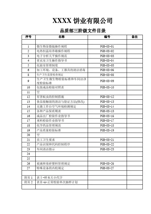 品管部三级文件目录