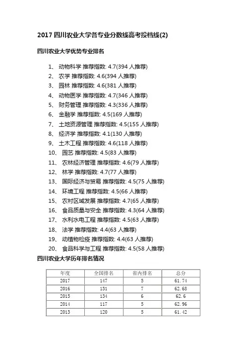 2017四川农业大学各专业分数线高考投档线（2）