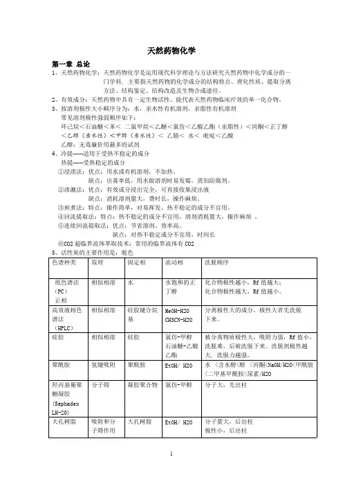 天然药物化学汇总