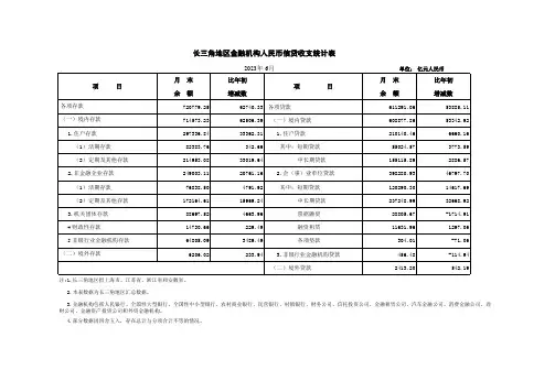 长三角地区金融机构本外币信贷收支统计表