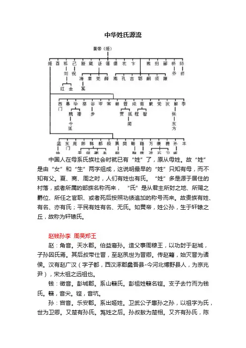 中华姓氏源流