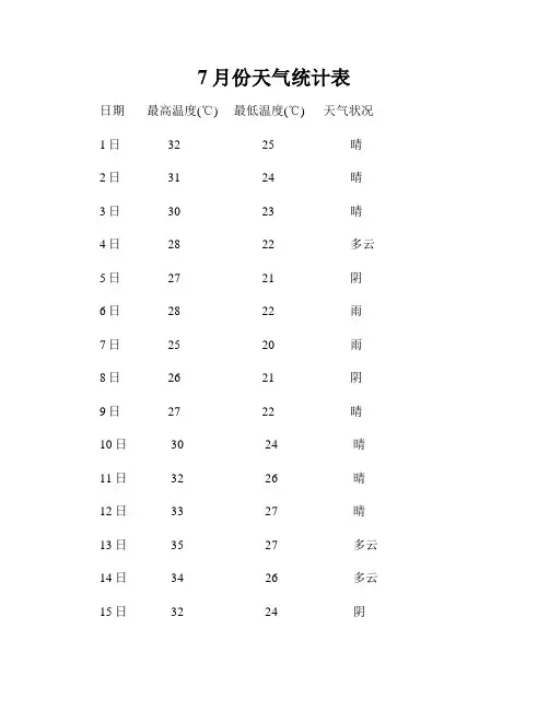 7月份天气统计表