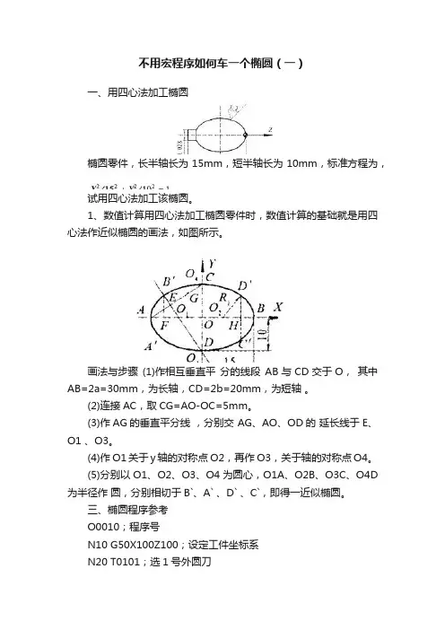不用宏程序如何车一个椭圆（一）