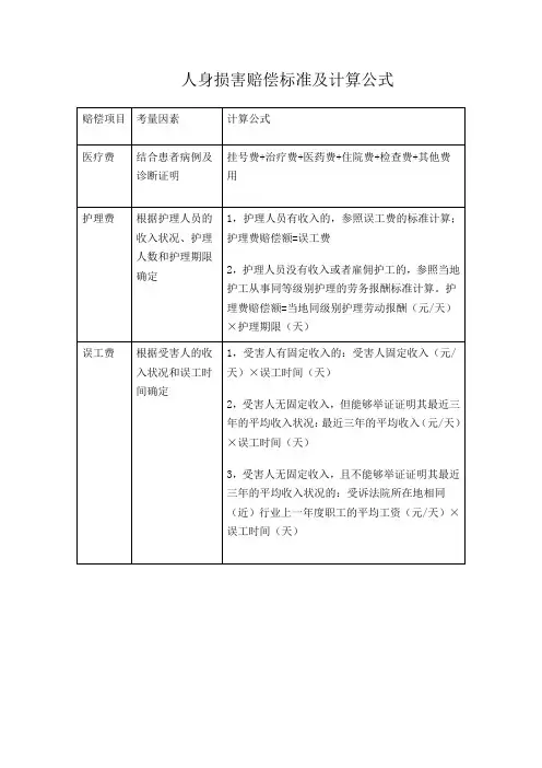 普通人身伤害赔偿项目清单