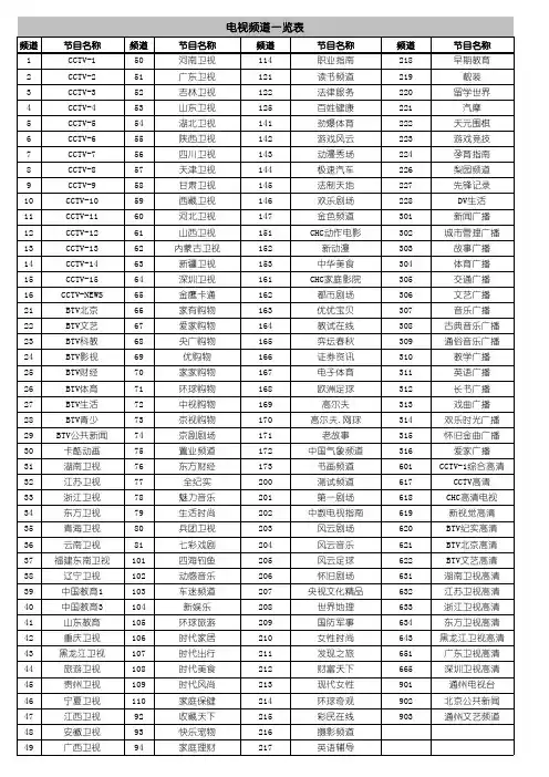 歌华机顶盒电视频道表