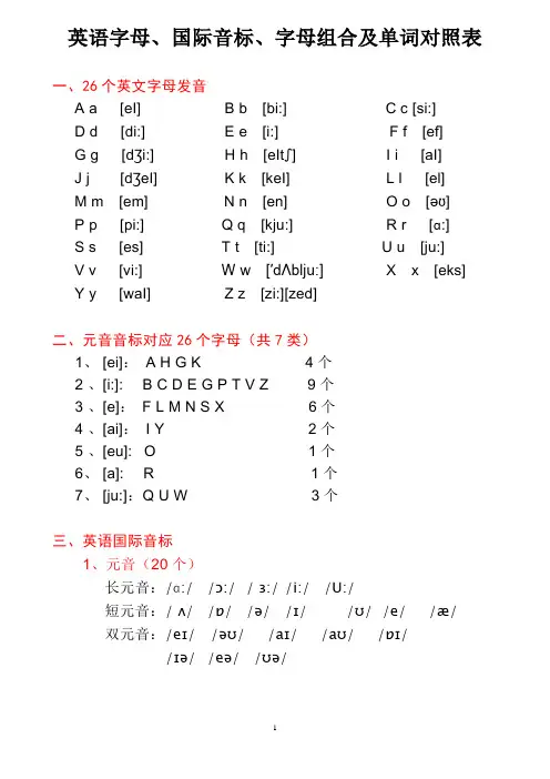 英语字母、国际音标、组合