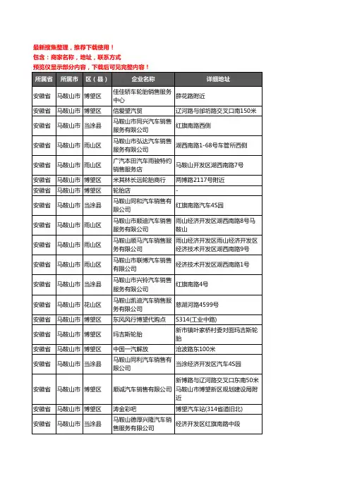 新版安徽省马鞍山市汽车4S店企业公司商家户名录单联系方式地址大全79家