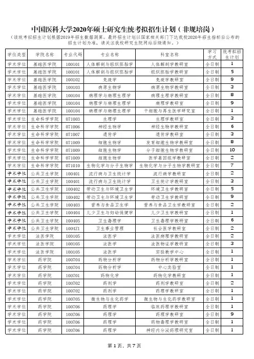 中国医科大学2020年硕士研究生统考拟招生计划(非规培岗)