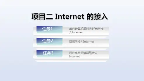 电子课件-《Internet基础与应用(第三版)》-A06-4119 项目二 Internet 的接入