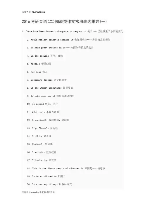 2016考研英语(二)图表类作文常用表达集锦