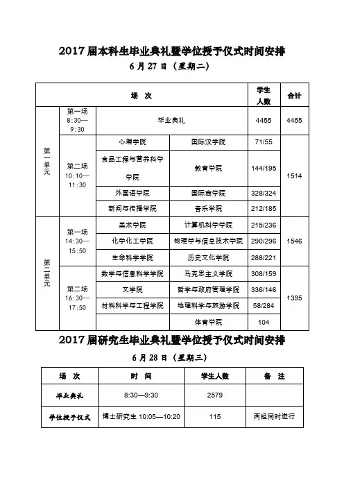 2017届本科生毕业典礼暨学位授予仪式时间安排.doc