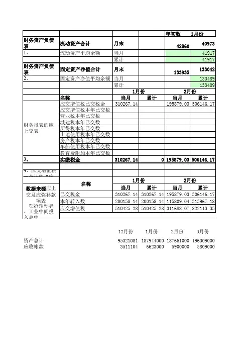 正略钧策—石家庄制药集团—流动资产平均余额