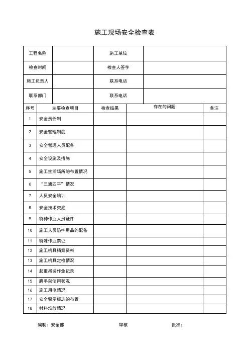 施工现场安全检查表