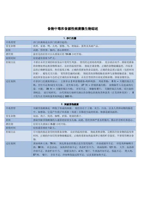 食物中毒和食源性病菌微生物综述