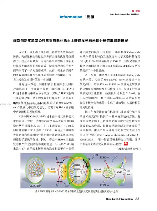 闽都创新实验室染料三重态敏化稀土上转换发光纳米探针研究取得新进展