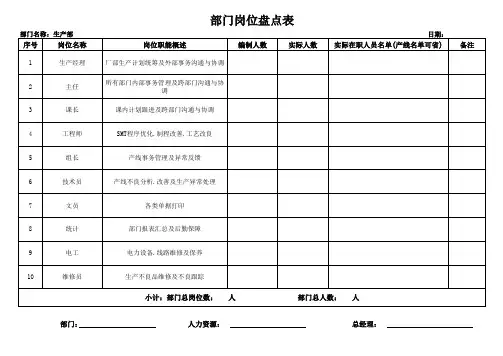 部门岗位盘点表(模板)