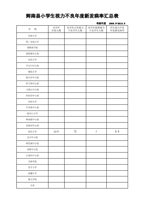 小学生视力不良年度新发病率汇总表、统计表