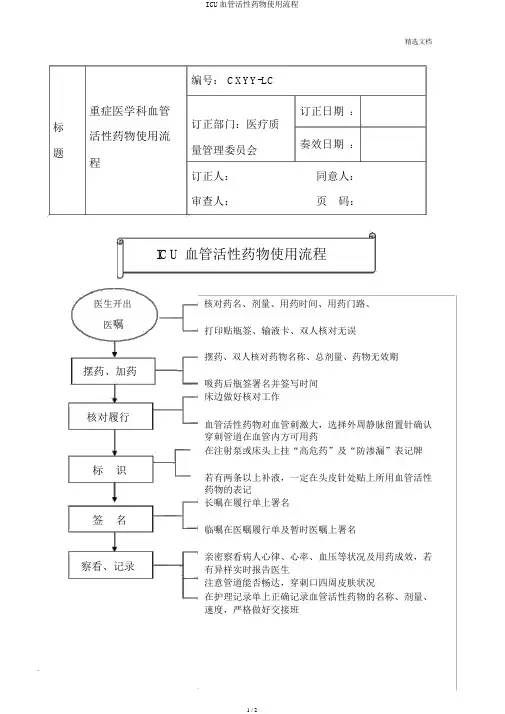 ICU血管活性药物使用流程