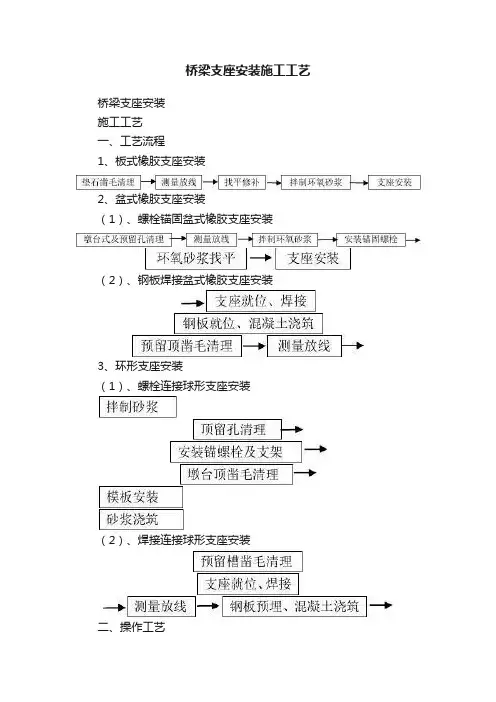 桥梁支座安装施工工艺