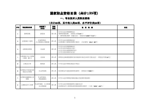 人社部最新发布·专业技术人员职业资格目录