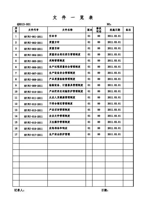 食品厂全套表格