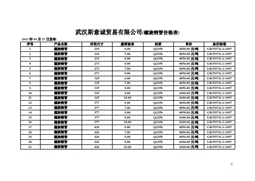 螺旋钢管价格表大全