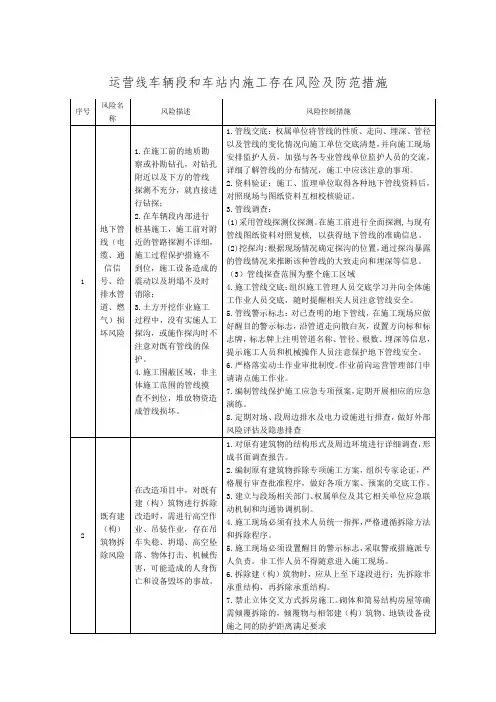 地铁运营线车辆段内施工存在风险及防范措施
