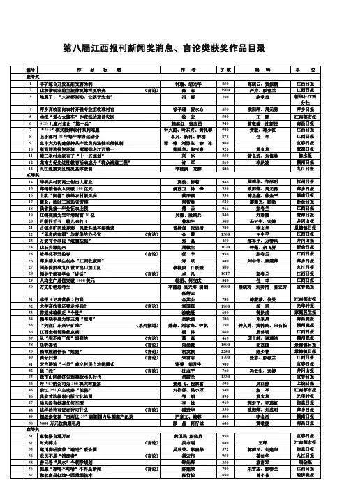 第七届江西报刊新闻奖报纸版面参评作品目录