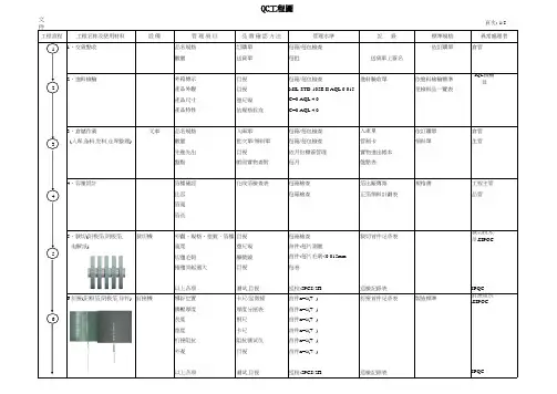 电容器制程品管流程完整版