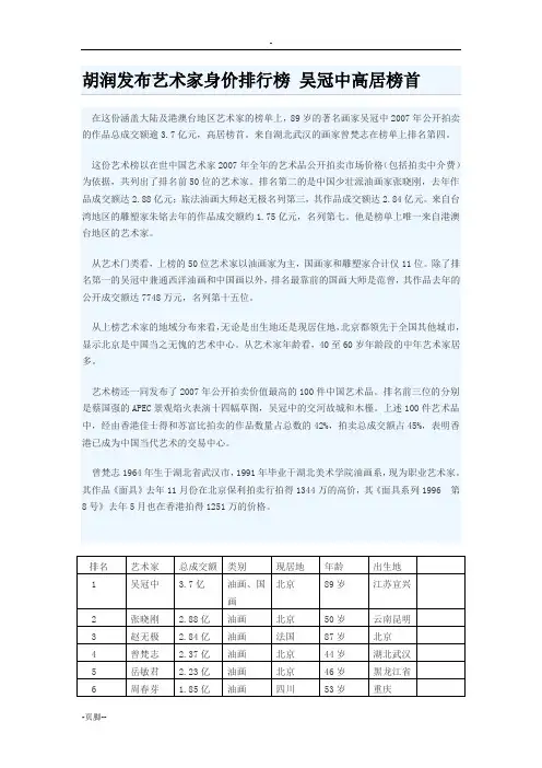 胡润发布艺术家身价排行榜