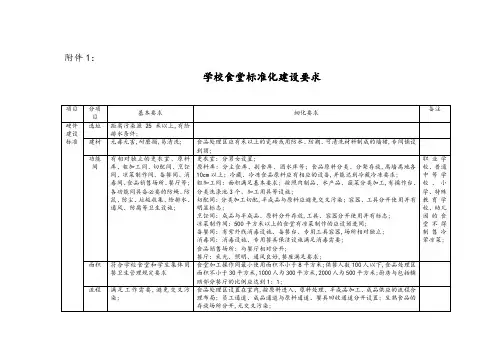 学校食堂标准化建设要求