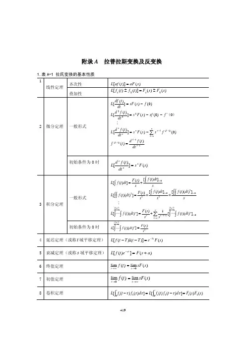常用拉普拉斯变换及反变换