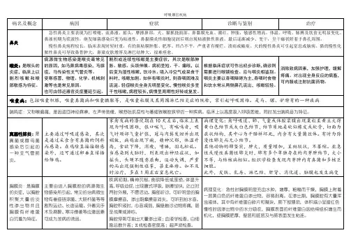 兽医内科学第3章呼吸器官疾病