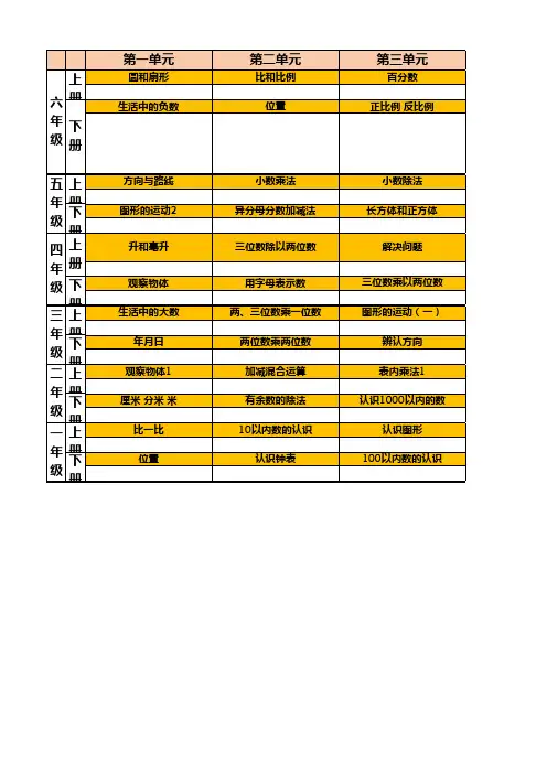 小学数学教材目录---各版本