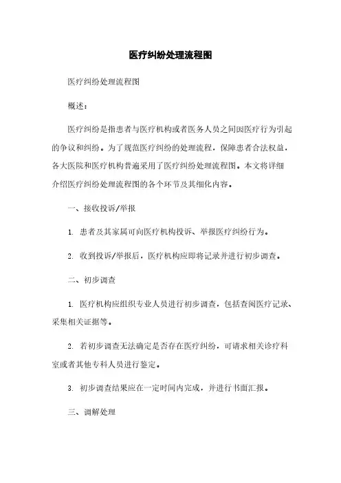 医疗纠纷处理流程图