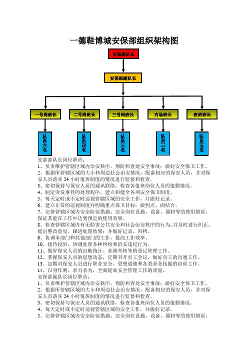 安保部组织架构(1)