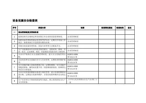 04-设备设施安全检查表