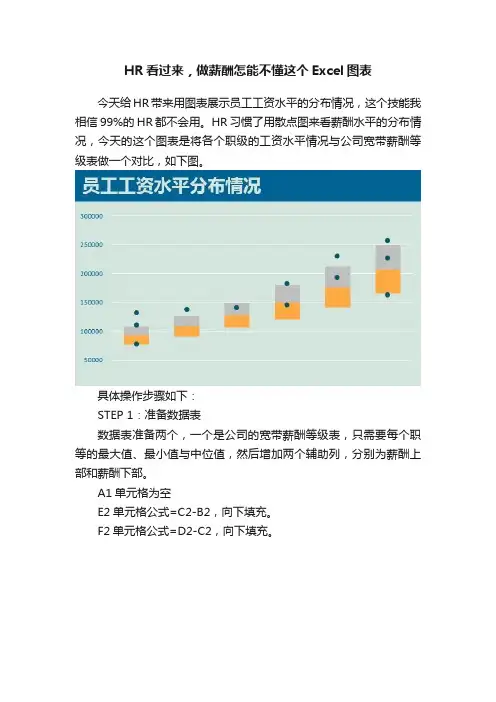 HR看过来，做薪酬怎能不懂这个Excel图表