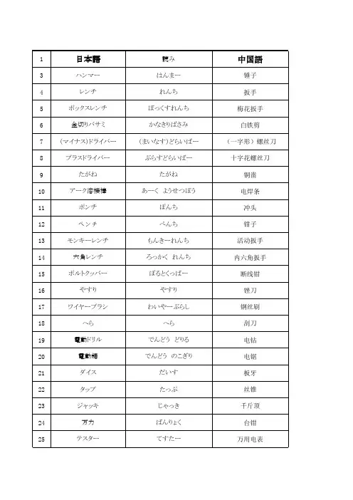 工具的翻译  (日中英)