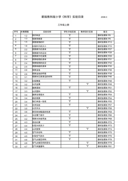 (完整word版)新版教科版小学科学实验目录