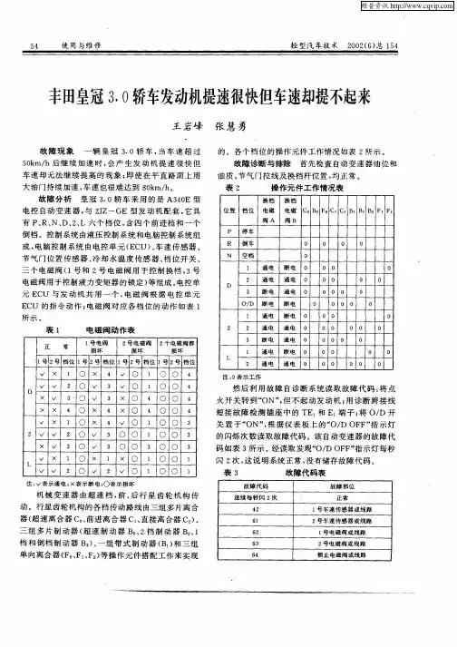丰田皇冠3.0轿车发动机提速很快但车速却提不起来