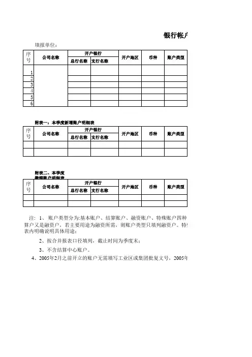 【财务管理】银行账户情况表(模板)