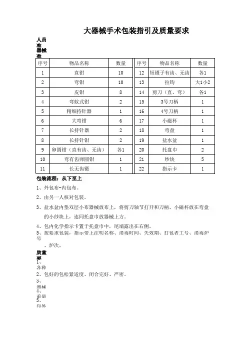 2015供应室各种手术器械包装指引和质量要求
