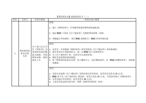 领发料作业流程控制卡