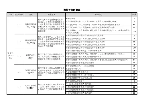 岗位评价二十八因素表.xls