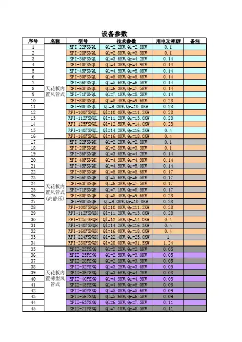 空调设备参数