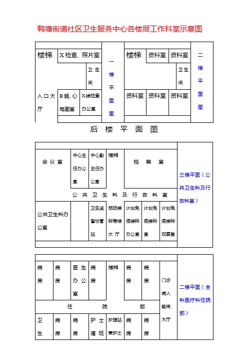 各楼层工作科室示意图