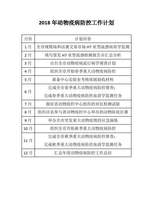 2018年动物疫病防控工作计划