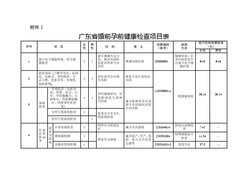 广东省婚前孕前健康检查项目表【模板】