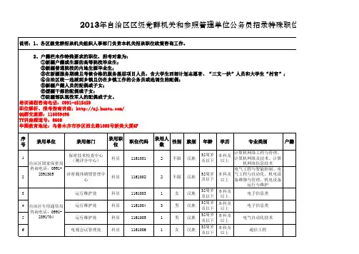 2013公务员职位表